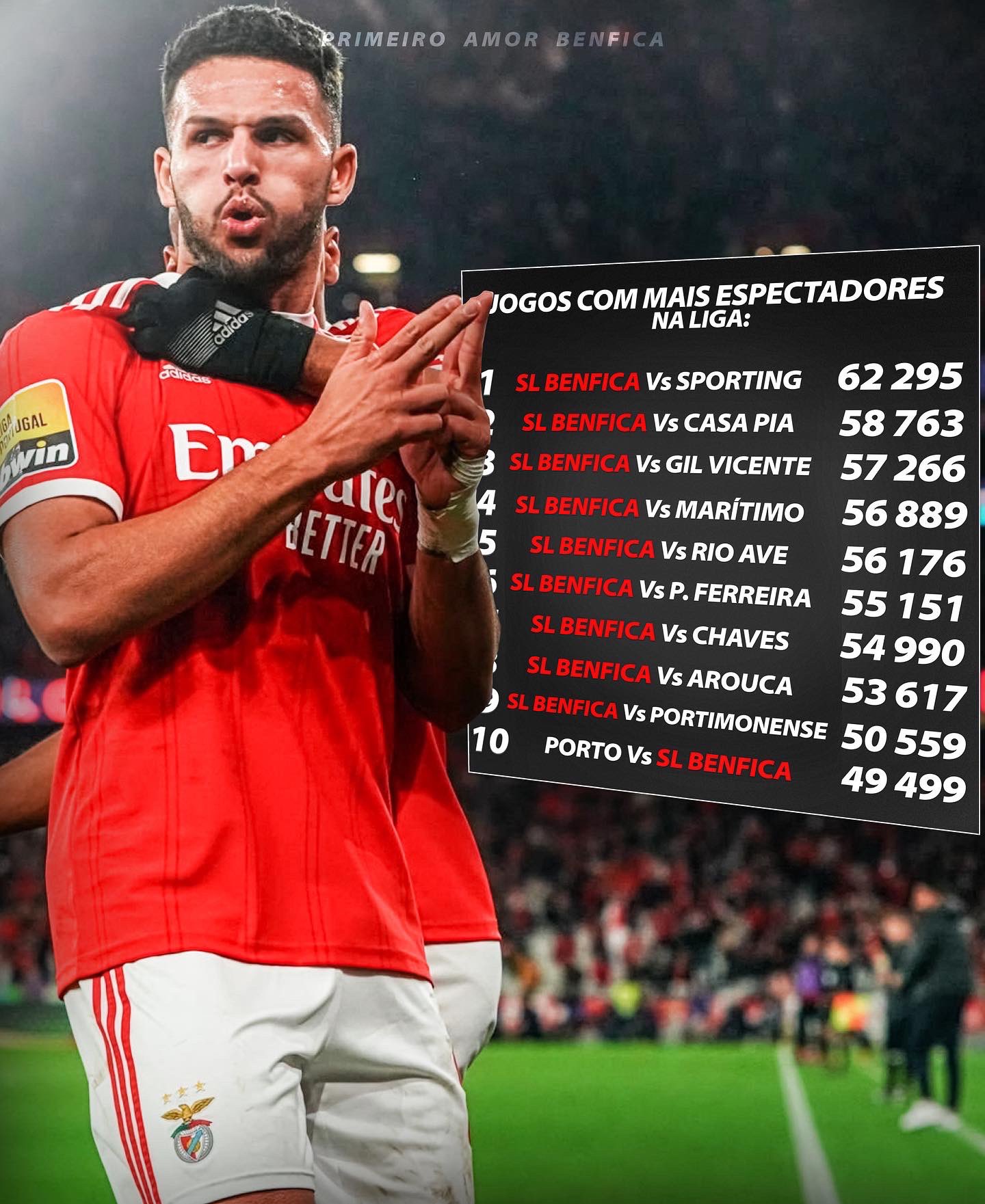 7 Surprising Benfica vs FC Porto Stats All Football Fans Must Know