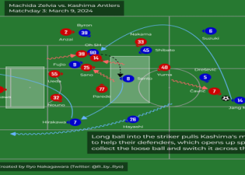 10 Expert-Recommended Japanese J1 League Predictions You Need for Winning This Season