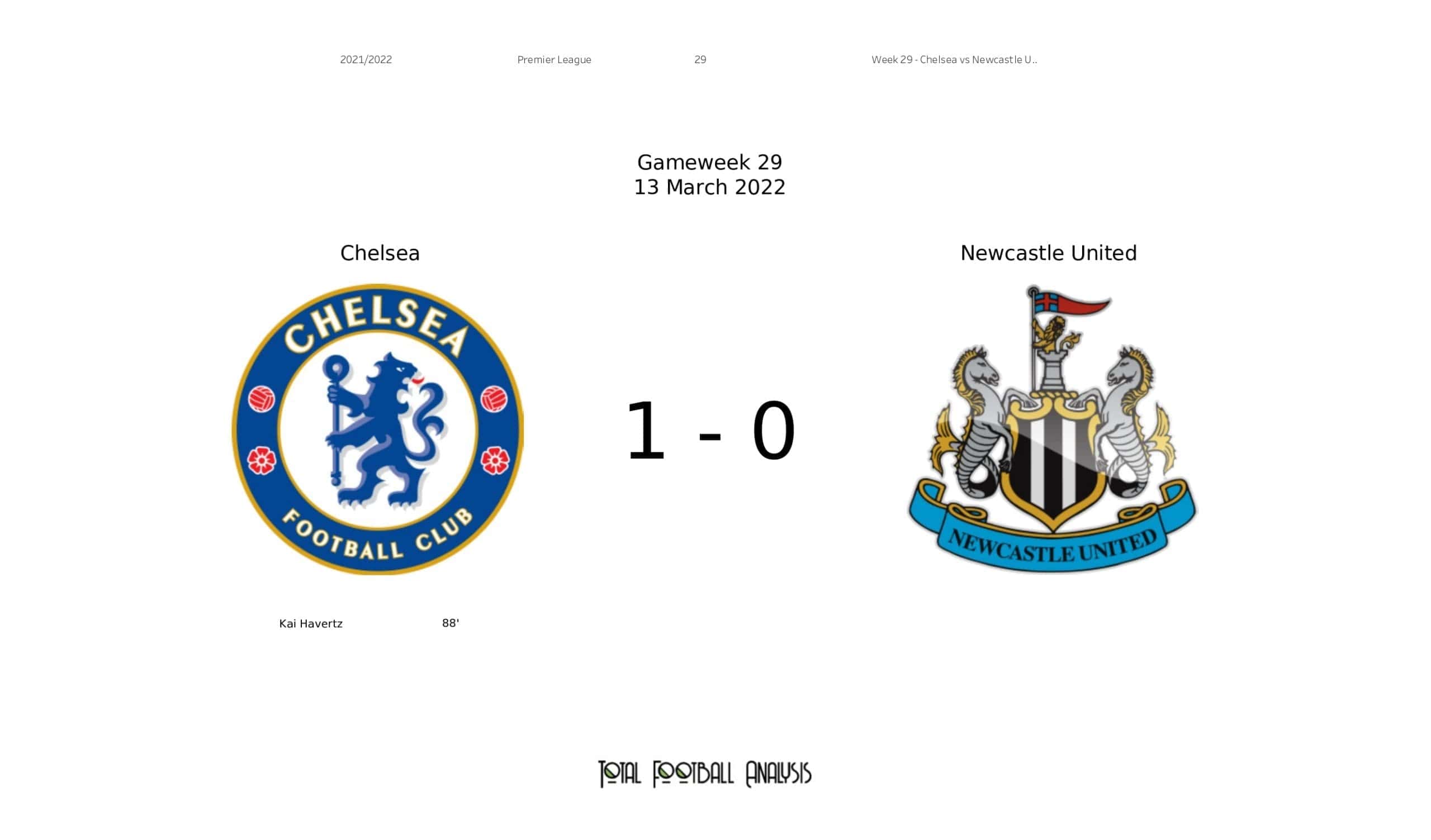 7 Expert Secrets to Analyzing Estadísticas de Newcastle contra Chelsea: The Ultimate Premier League Guide