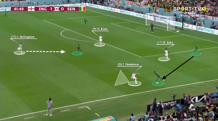 7 Expert Secrets to Analyze the England vs Senegal Clash: Data, Tactics, and Winning Moves