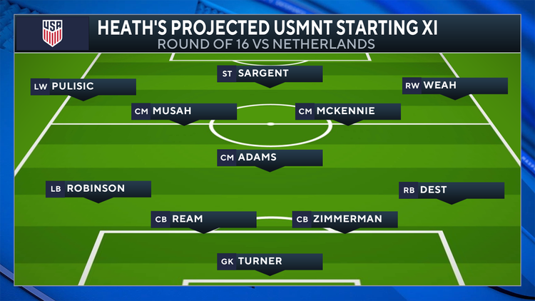 7 Must-Know Insights on Netherlands National Football Team vs USMNT Lineups: Expert Strategies & Surprising Data