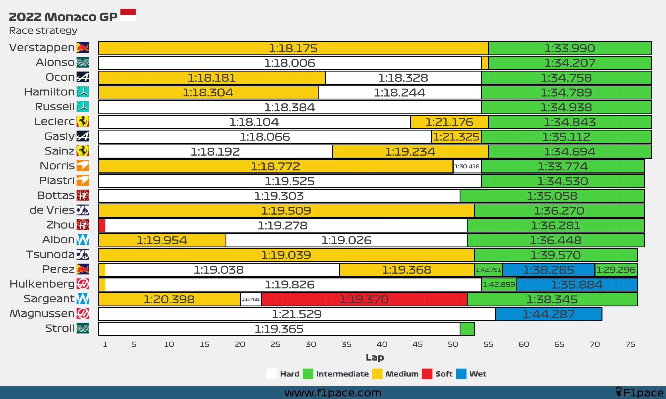 7 Expert Insights For Monaco vs Lyon Prediction: Ultimate Guide With Data, Strategies & Pitfalls