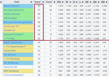 10 Expert Secrets Every Fan Should Know About Teams 1 Bundesliga