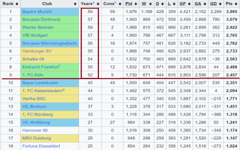 10 Expert Secrets Every Fan Should Know About Teams 1 Bundesliga